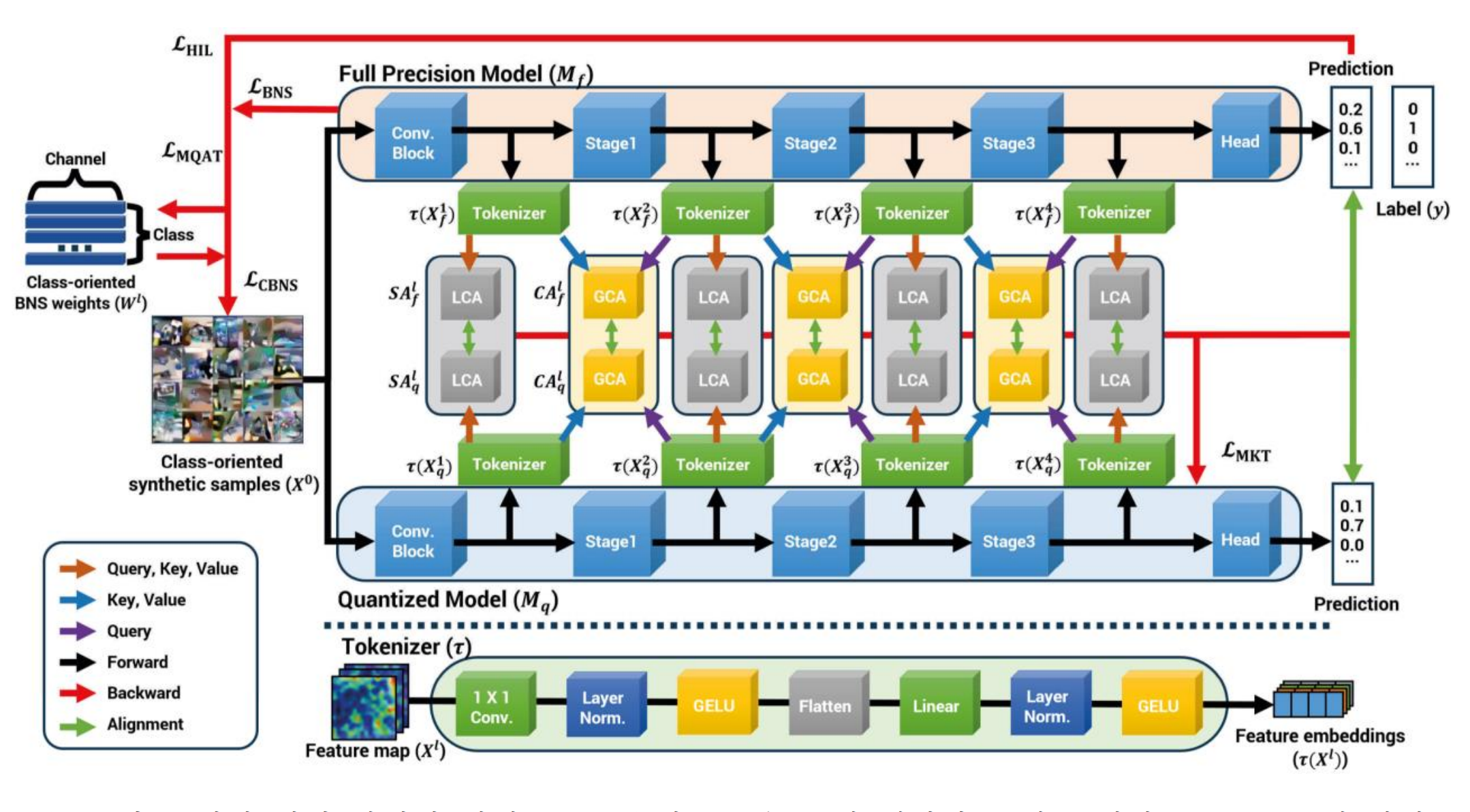 MKT Framework